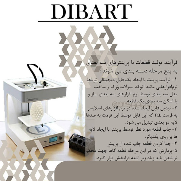 پرینترهای سه بعدی در صنعت پوشاک
